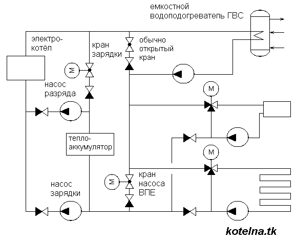 Схема с электрокотлом и теплоаккумулятором