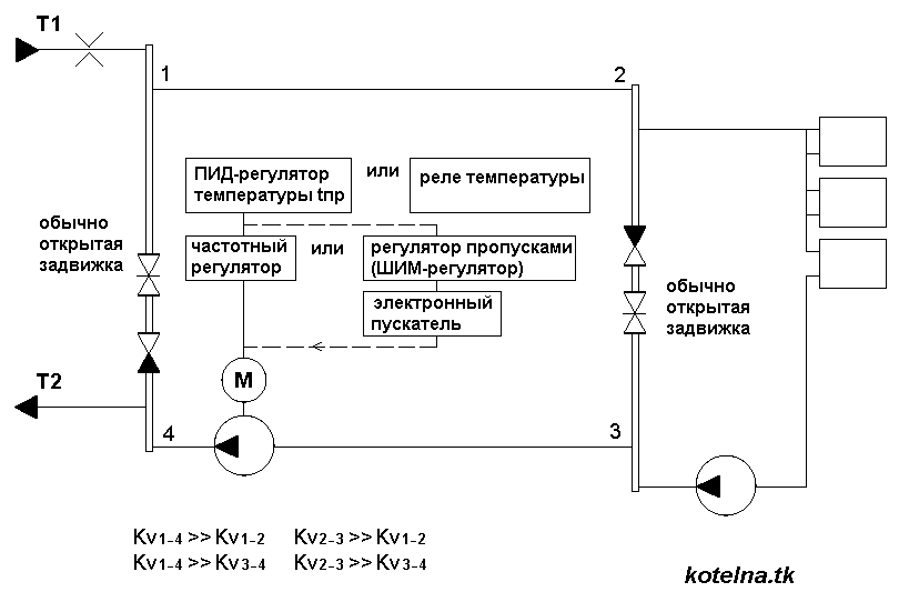 Народная карта wiki