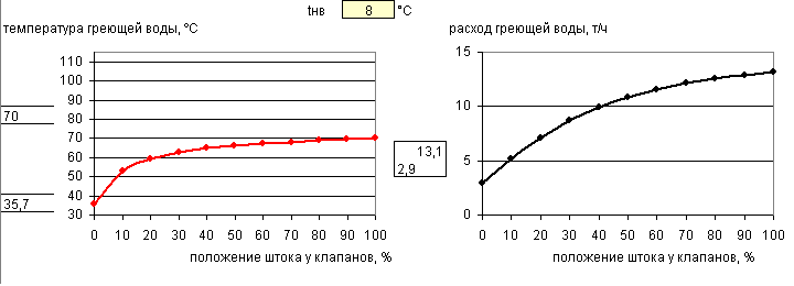 aitp50_diagrammi_8.png