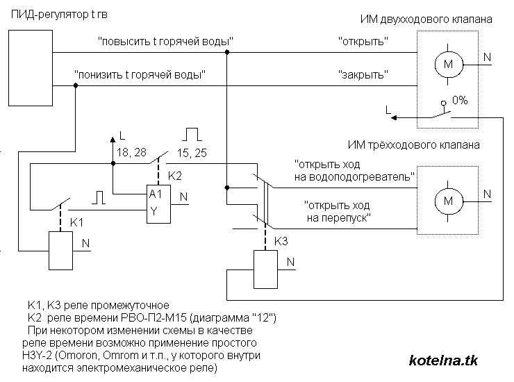 aitp50_shema_upravlenia_dlya_zavkluchennogo-1.png