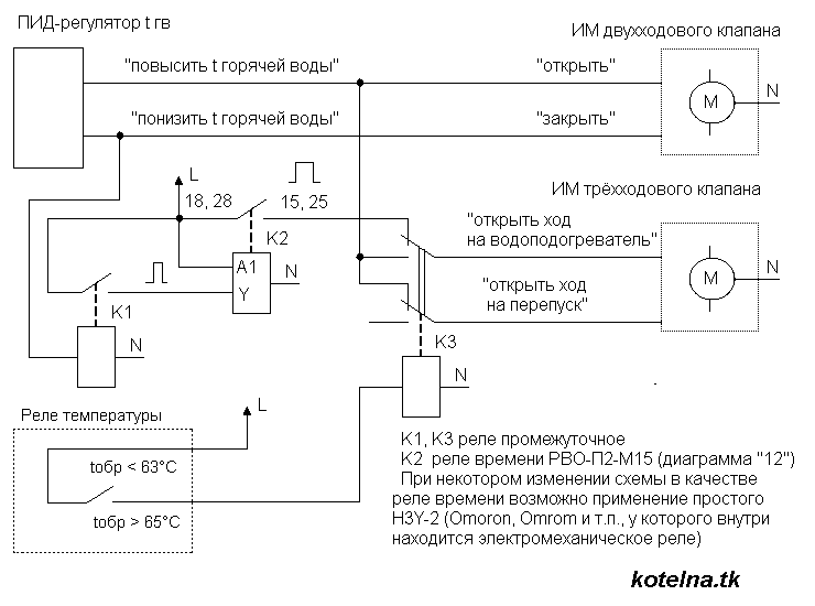 aitp50_shema_upravlenia_dlya_zavkluchennogo-2.png