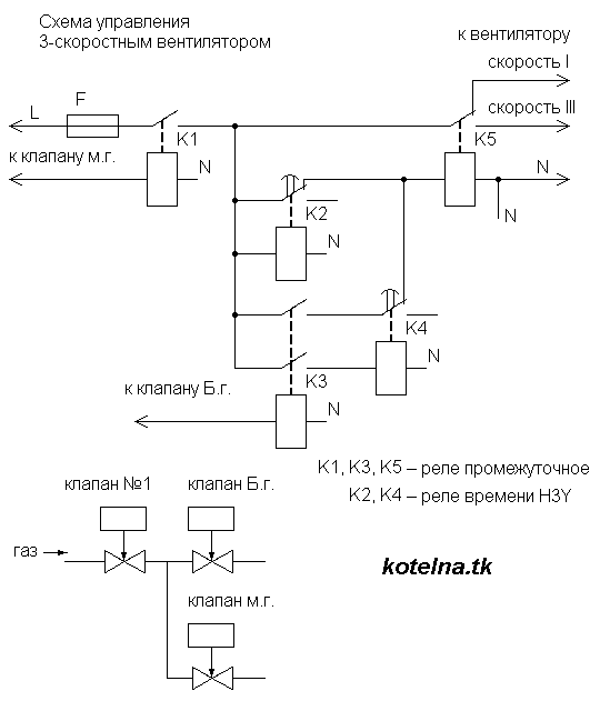 elektr.shema_upravlenie_ventilyatorom.png