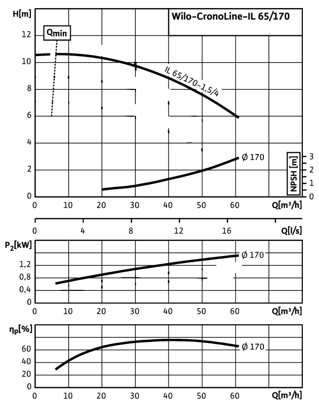 IL65_170-1,5_4.png