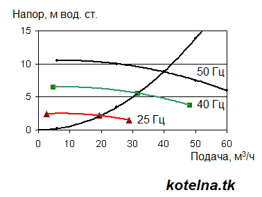 podacha-napor_IL65_170-1,5_4.png