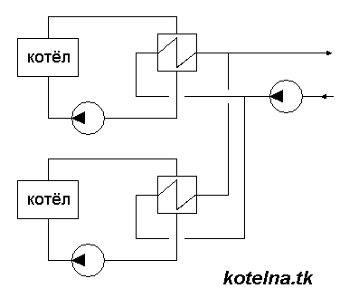 Тепловая схема 1.2.4