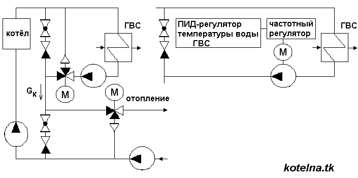 Схема с предвключенным водоподогревателем ГВС и частотником