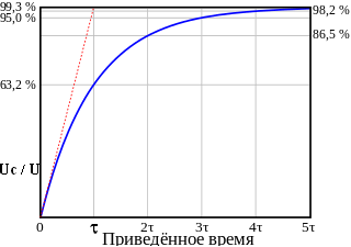 Series_RC_capacitor_voltage.png