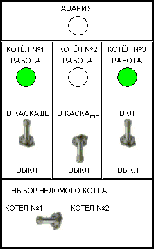 kaskad_3_kotla_-_Licevaya_panel_mini.gif